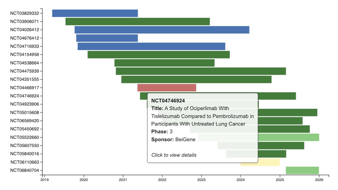 Comprehensive Overviews
